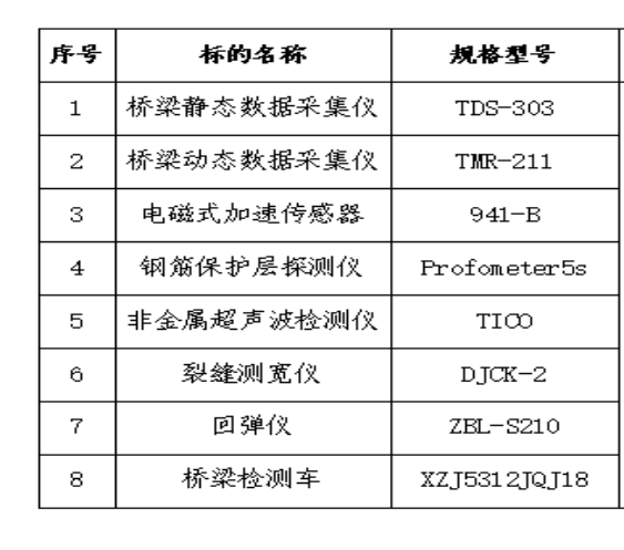 2025年4月29日南方數(shù)字平臺(tái)在線拍賣標(biāo)的簡介